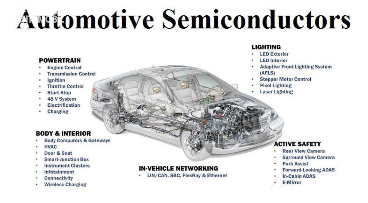 Automotive semiconductor